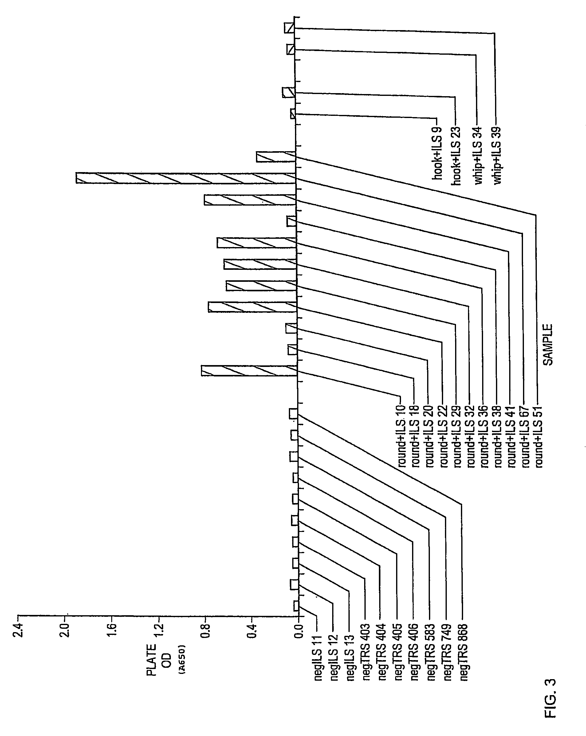 Roundworm coproantigen detection