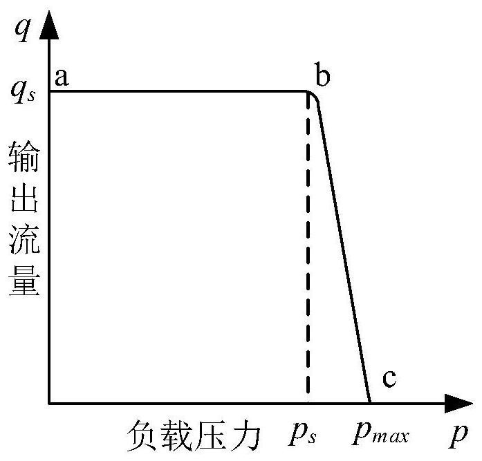 A design method of pressure pulsation attenuator integrated in constant pressure variable pump