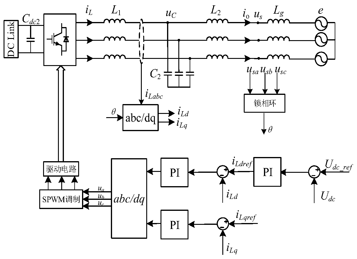 Doubly-fed wind power generation virtual synchronous generator modeling method