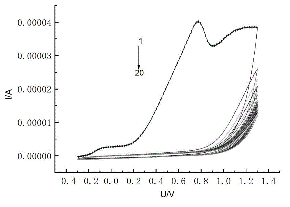 Molecularly imprinted sensor for fenvalerate, preparation method and detection method