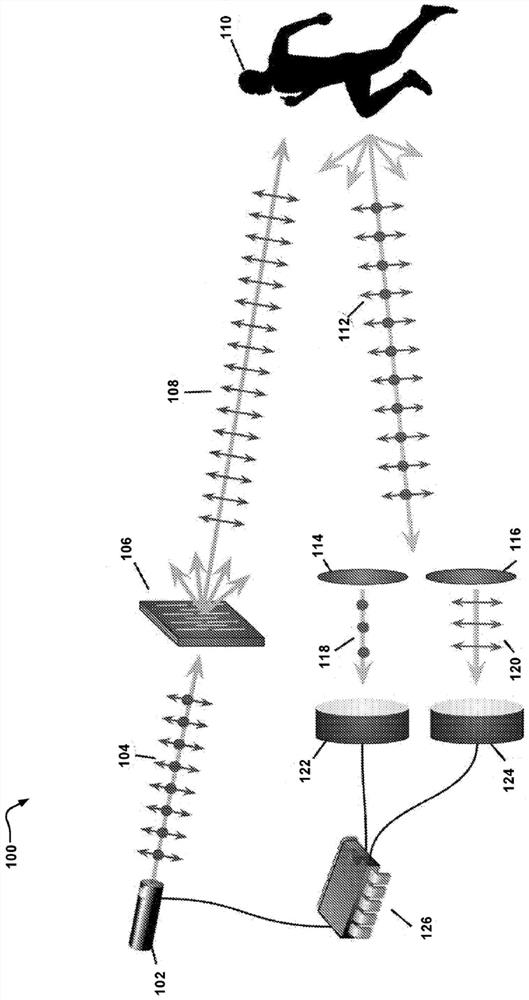 Multidimensional materials sensing systems and methods