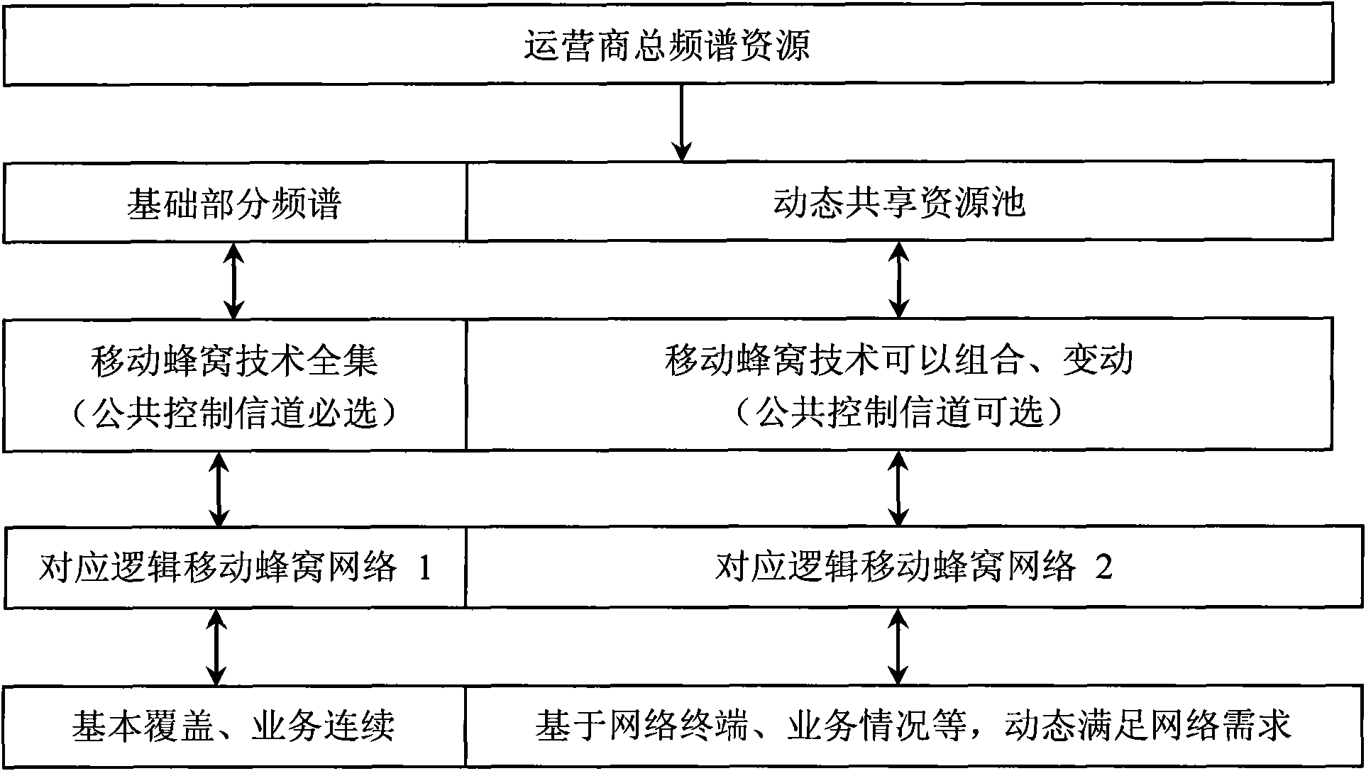 Method, equipment and system for sharing frequency spectrum resource