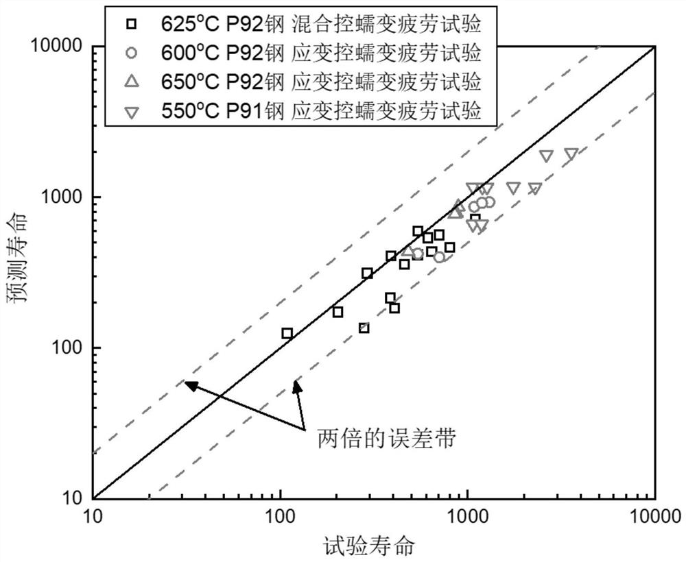 A General Method Applicable to Judgment of Stress-Strain Hybrid Controlled Creep Fatigue Damage State