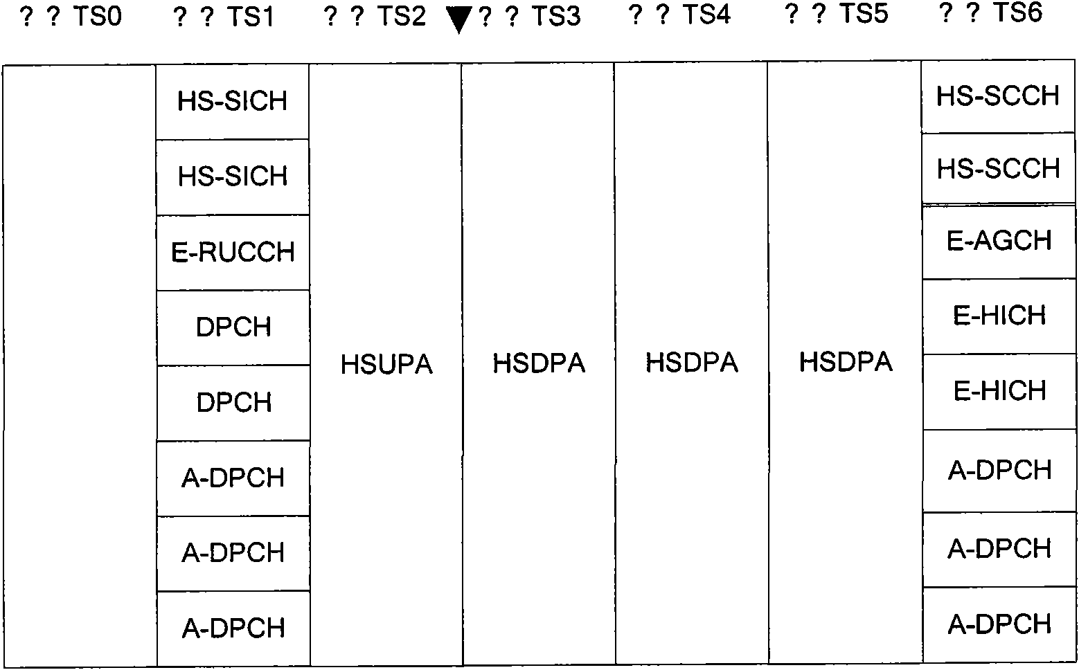 Distribution method of adjoint channels of HSPA (High Speed Packet Access) system, base station and system
