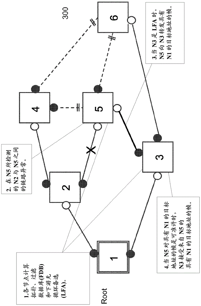 Method and system of shortest path bridging (SPB) enhanced resilience with loop mitigation