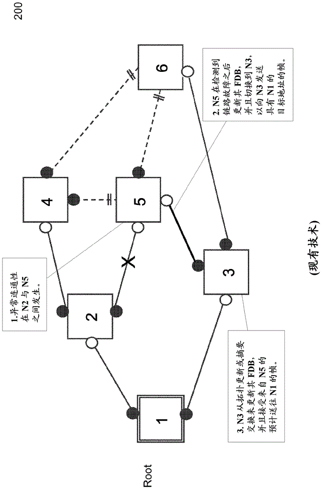 Method and system of shortest path bridging (SPB) enhanced resilience with loop mitigation