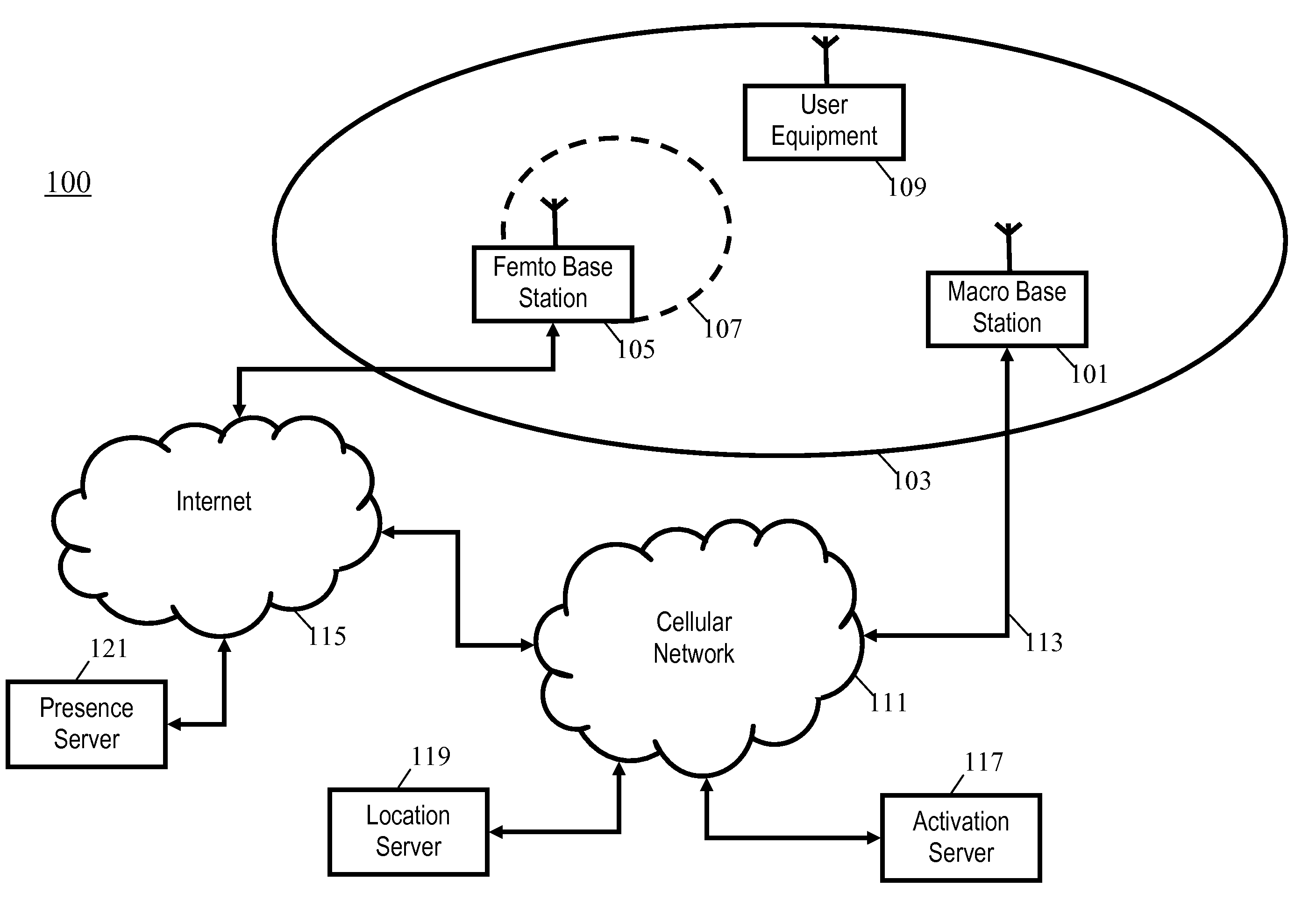 Presence-aware cellular communication system and method