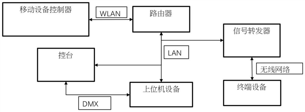 A control system and control method