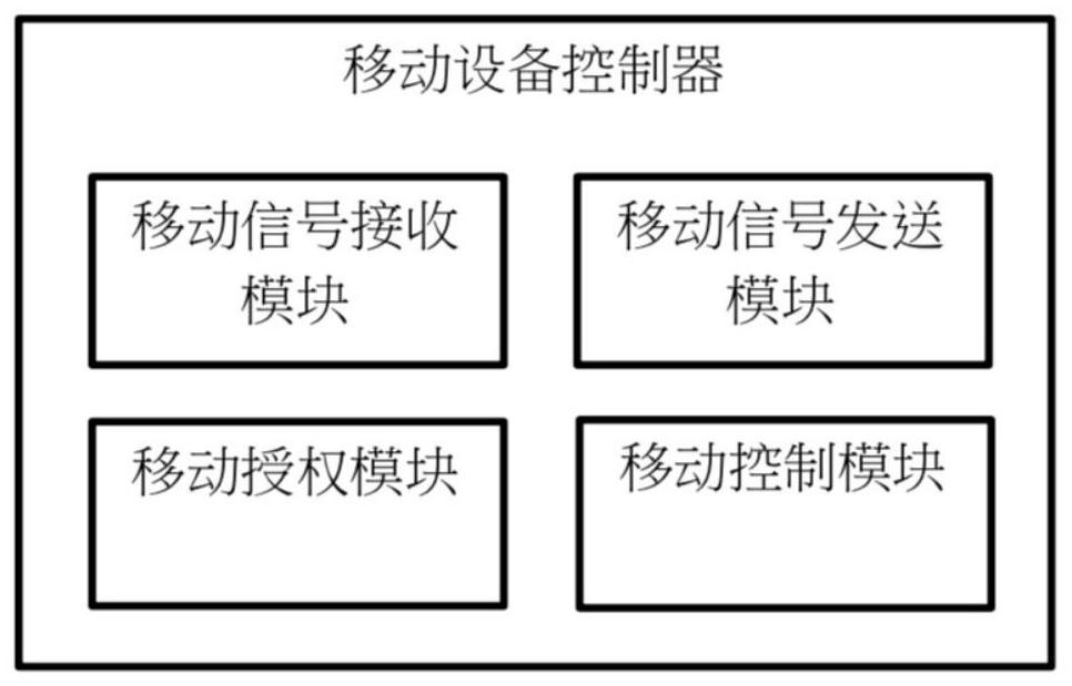 A control system and control method