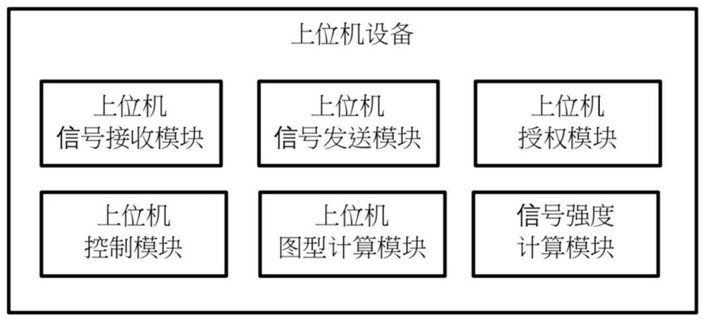 A control system and control method