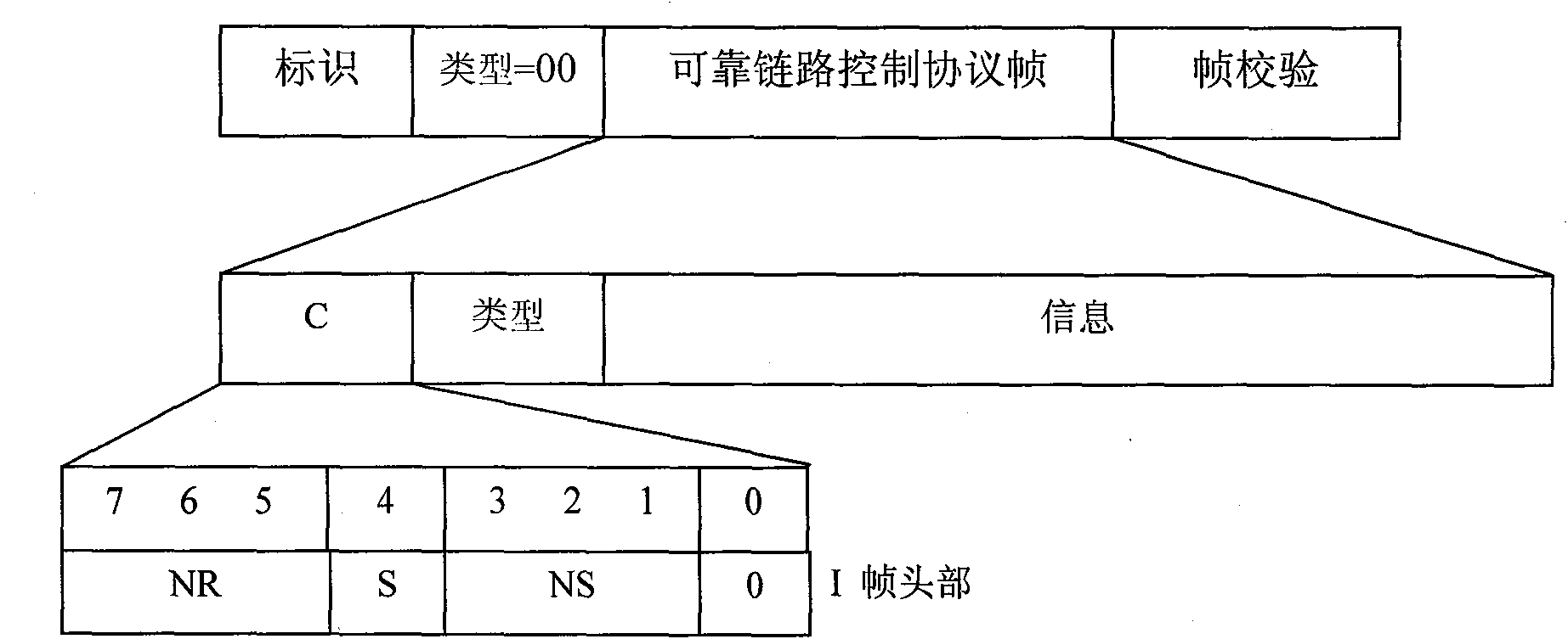 Data transmission method for integrated service of IP telecommunication network system