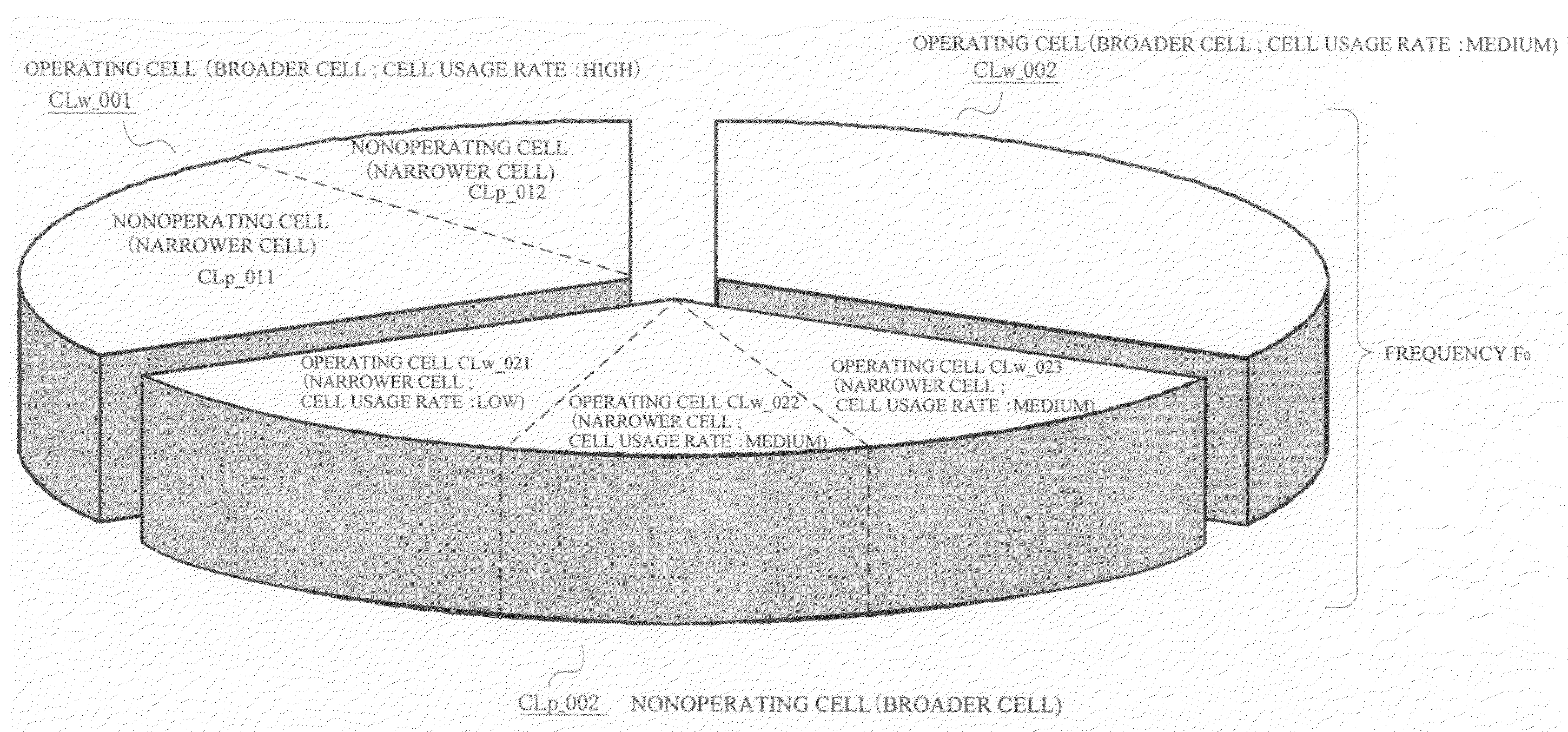 Cell management method and apparatus