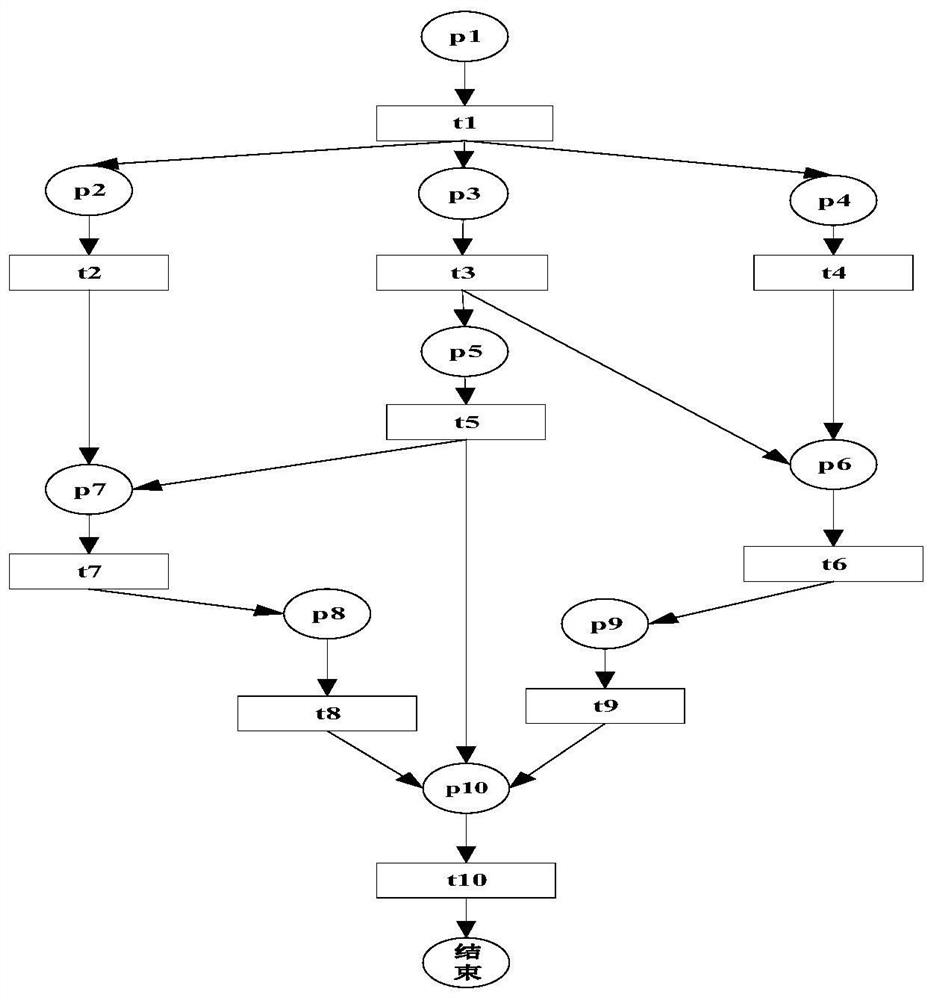 Intelligent manufacturing service process longitudinal integration method in industrial Internet environment