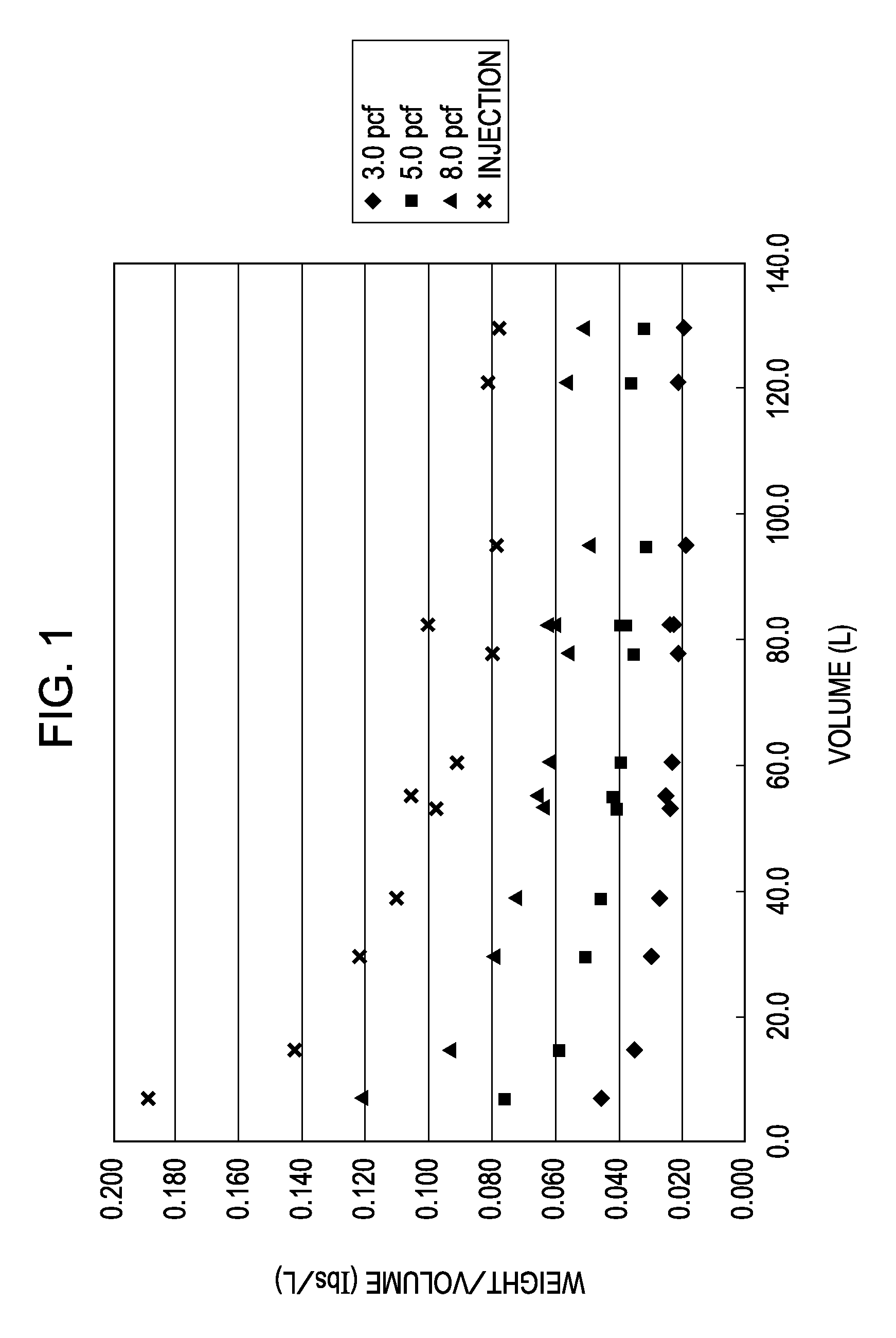 Method of transporting parts and expanded foam returnable container