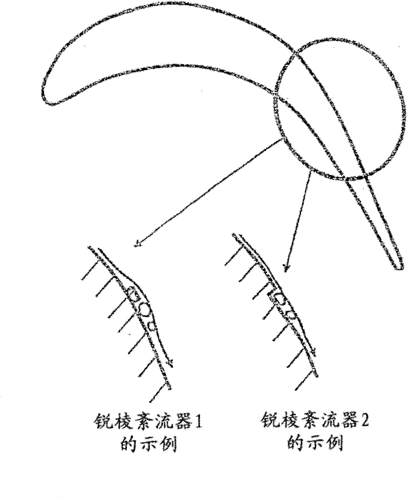Blade for a turbo device with a vortex-generator