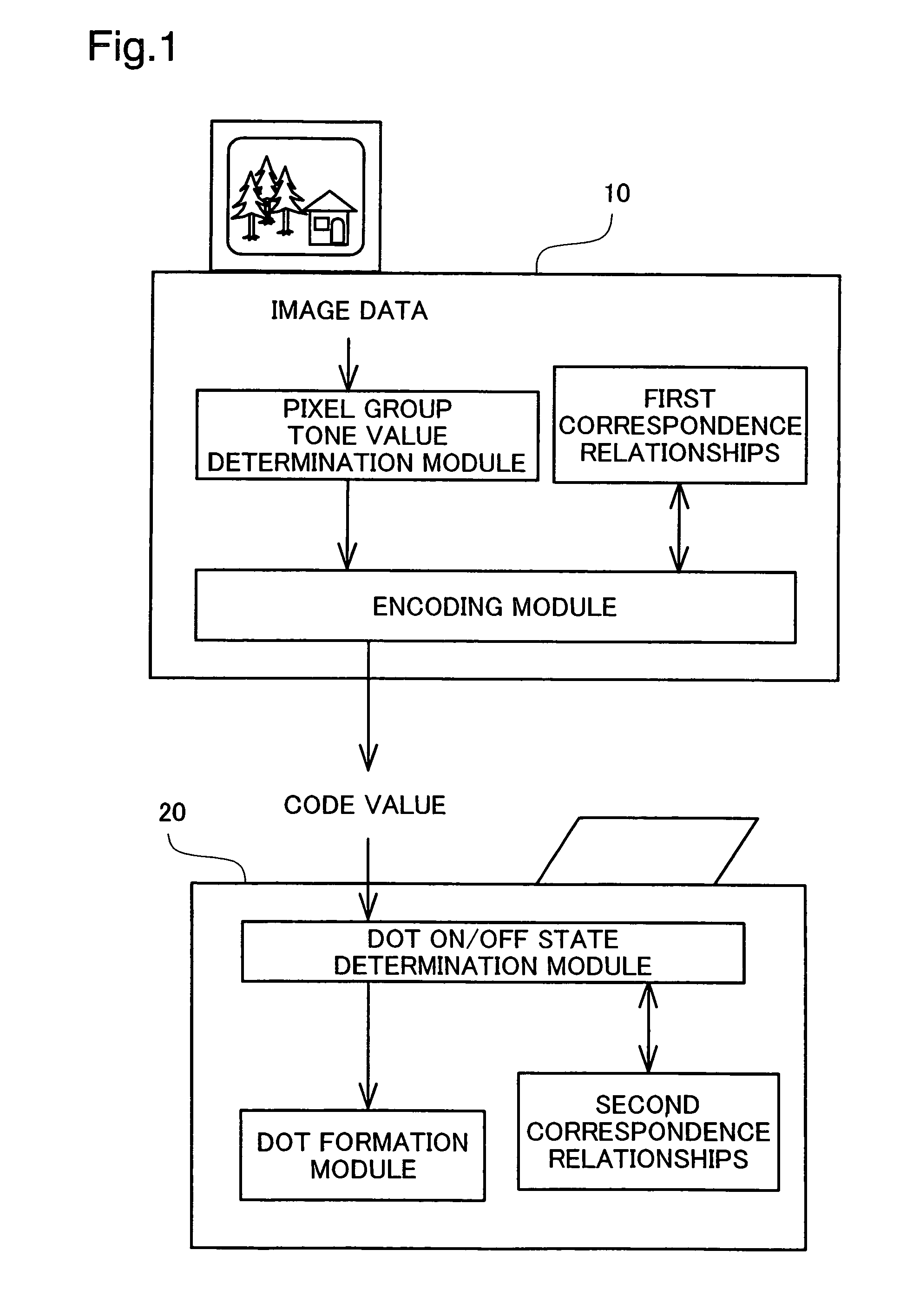 Image processing system determining dot formation for each pixel group and method for the same