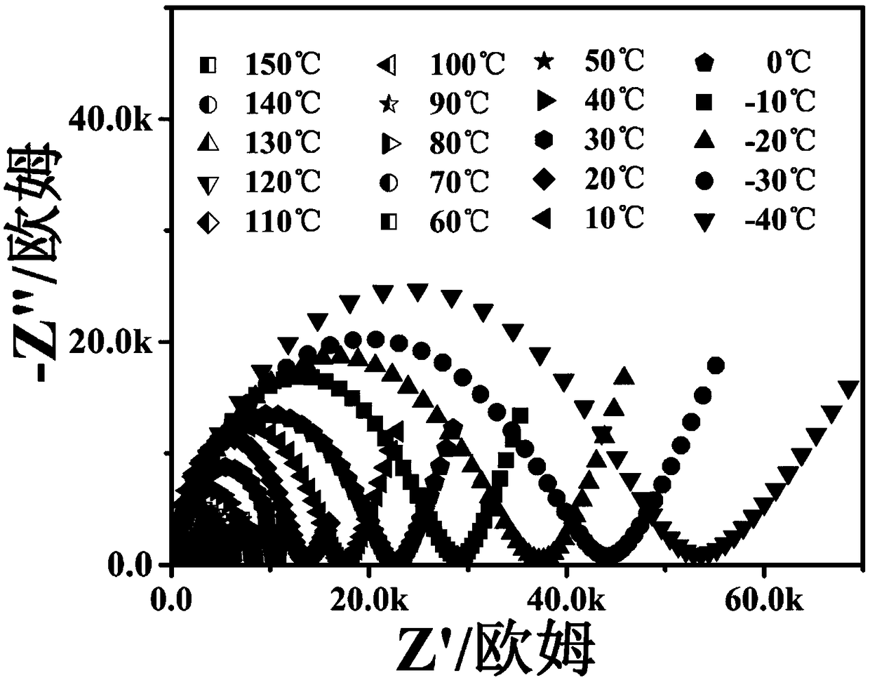 Preparation of solid proton conducting material having wide working temperature range