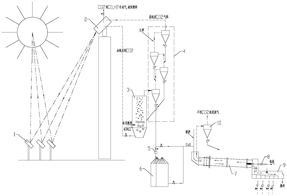 CO2 zero-emission production process and system for calcining cement by using solar energy and hydrogen energy