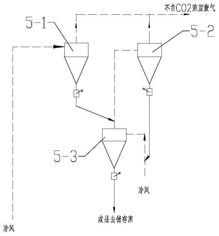 CO2 zero-emission production process and system for calcining cement by using solar energy and hydrogen energy