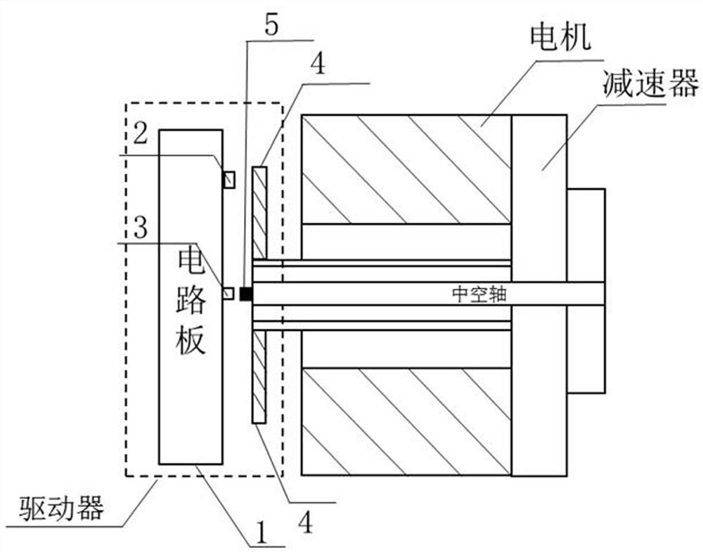 Robot joint module driver and control method thereof