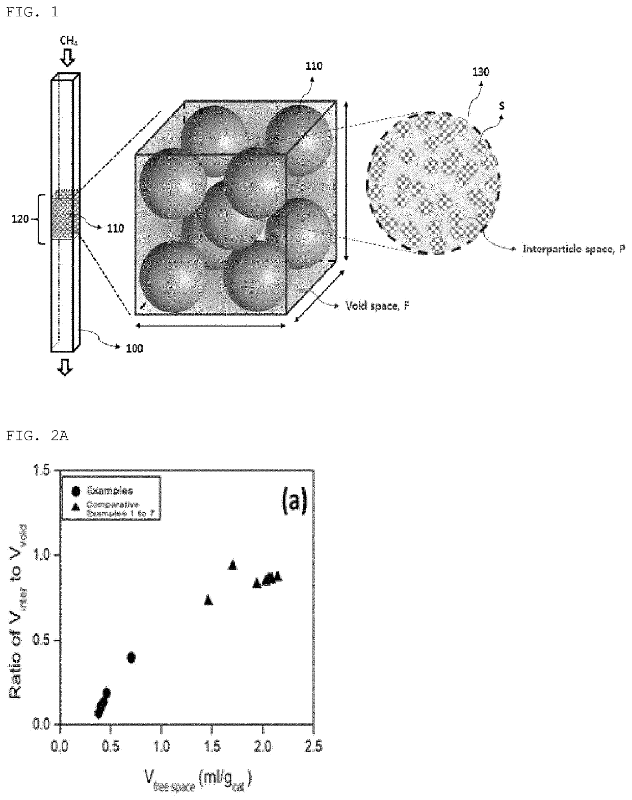 Catalyst for oxygen-free direct conversion of methane and method of converting methane using the same