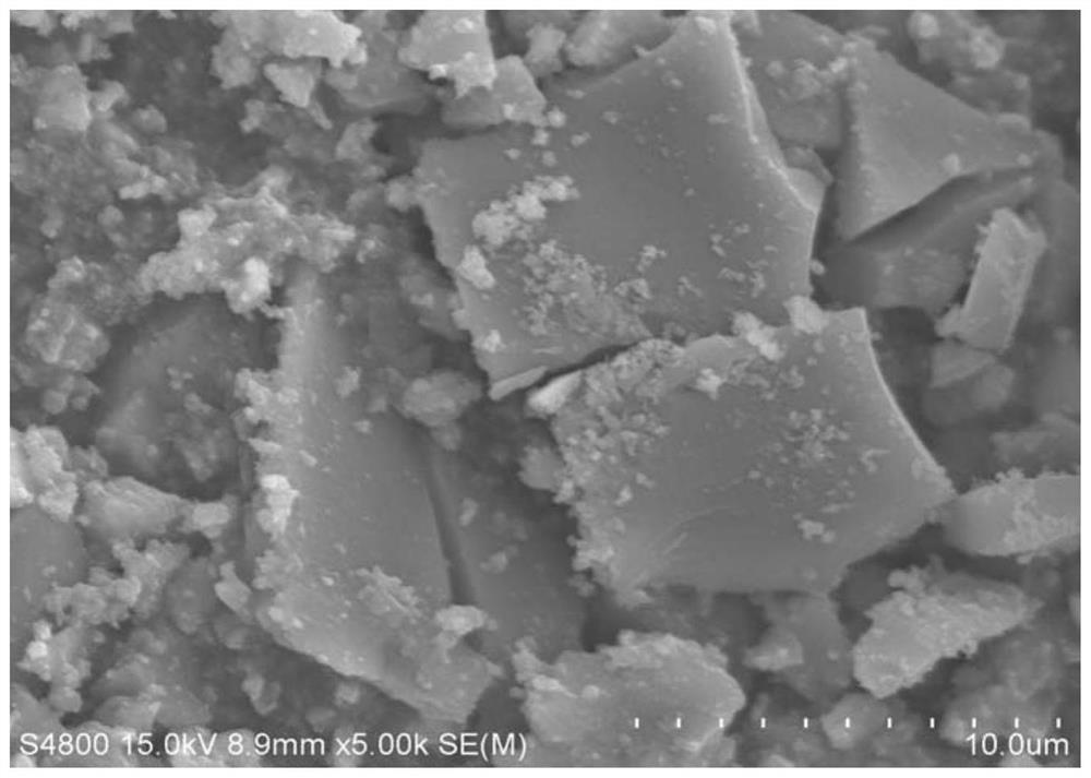 Preparation method and application of a magnetically recyclable Fe-mof photocatalyst