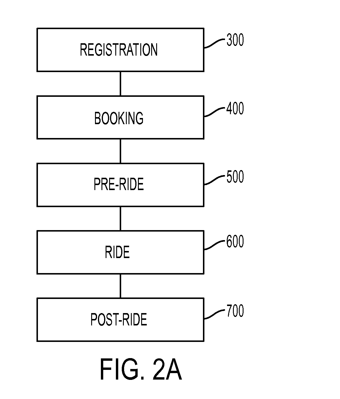 Dispatch system and method of dispatching vehicles