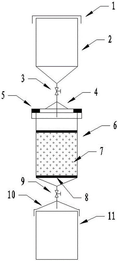 A sample mixing device applied to column chromatography