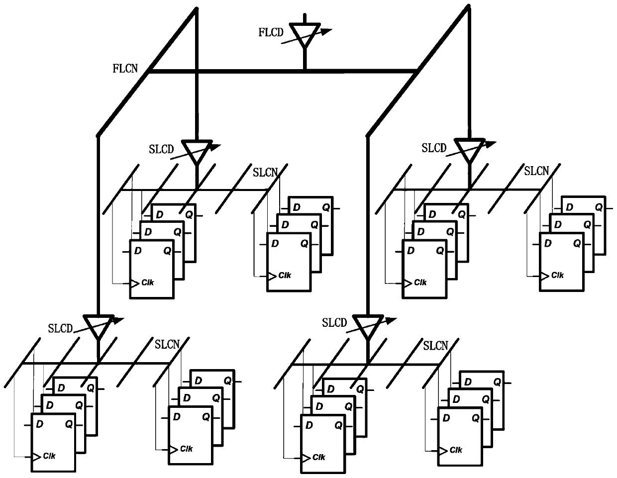 Clock distribution network rapid design method