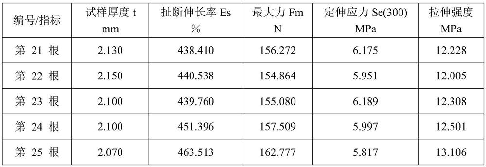 A kind of low hardness two-component addition type liquid fluorosilicone rubber and its preparation method