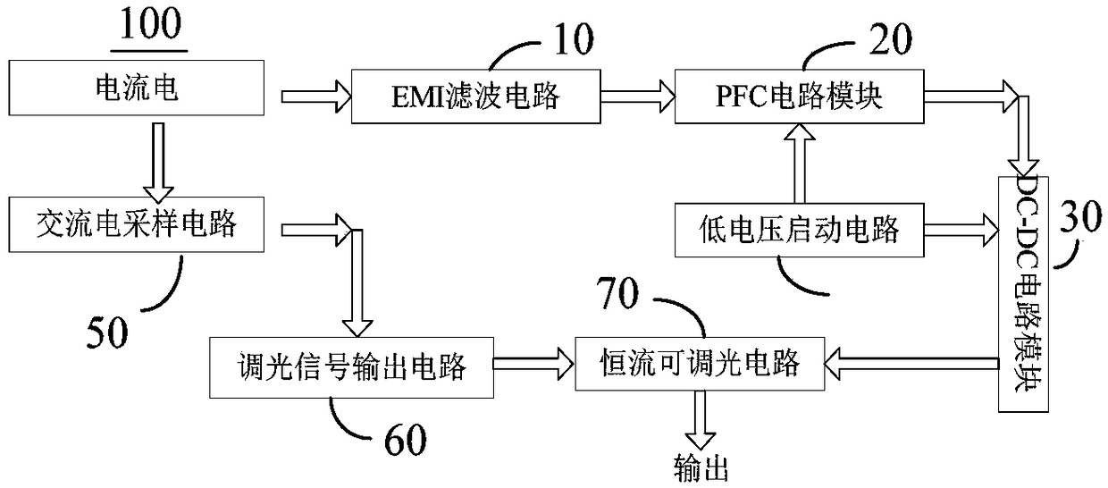 Low voltage dimming power supply