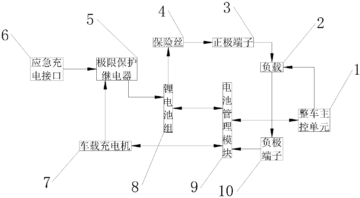 Rail traffic backup power supply system