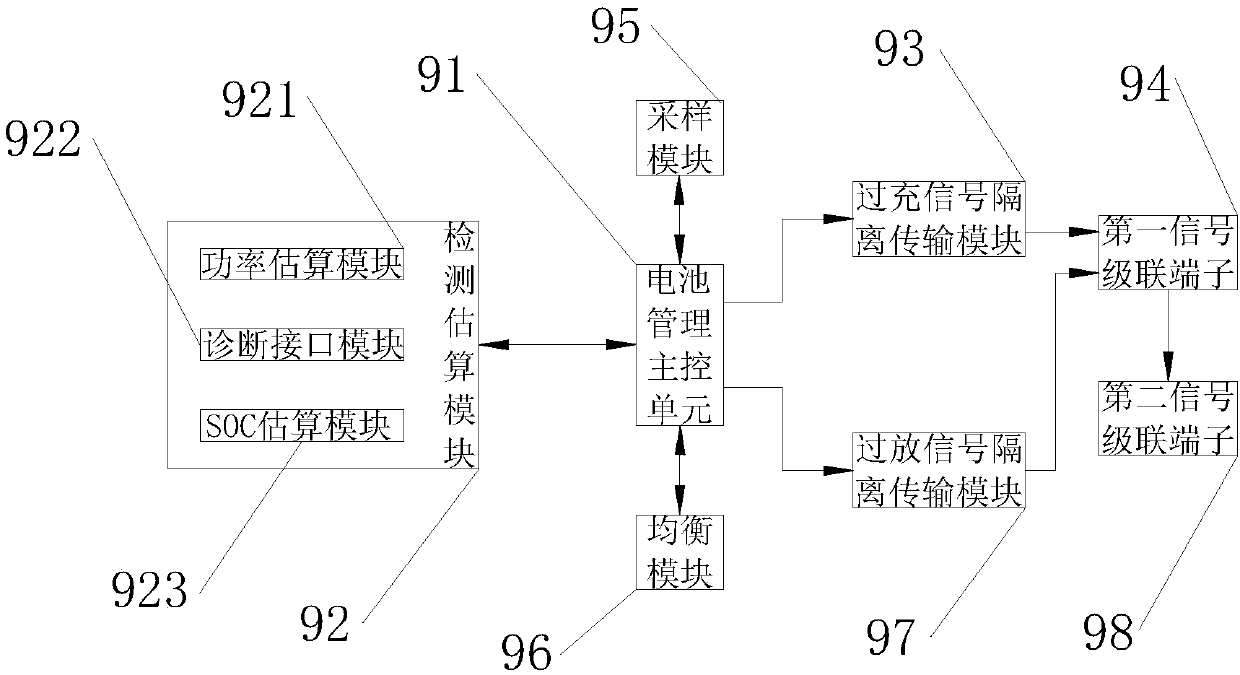 Rail traffic backup power supply system