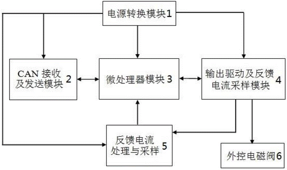 Automobile air conditioner external control electromagnetic valve electric current control system