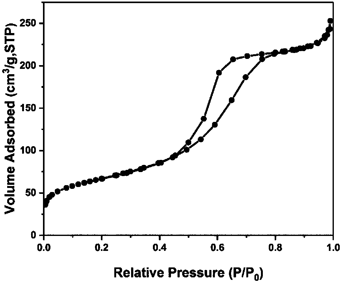 Method for preparing nano-alumina carrier with defect-rich surface