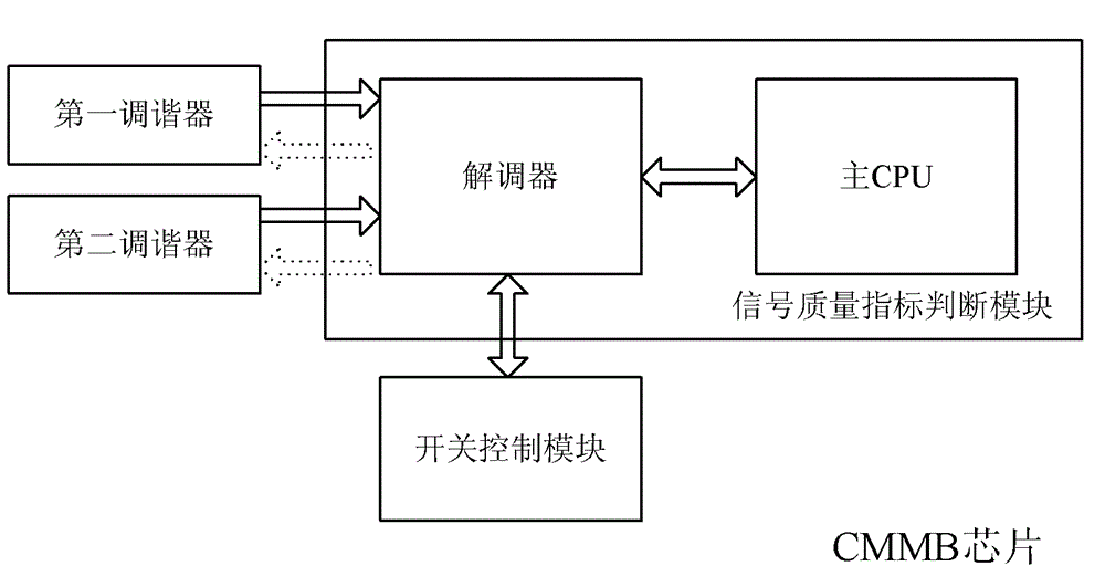 Method and device for building CMMB (China Mobile Multimedia Broadcasting) antenna in handheld terminal