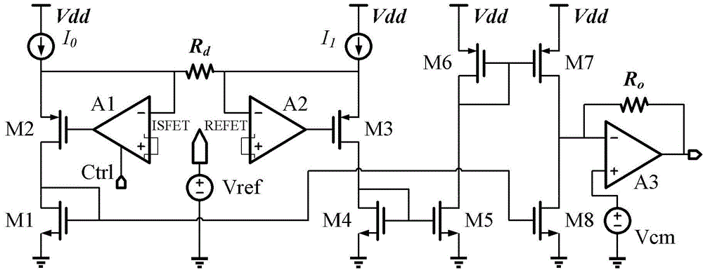 Multichannel ion sensitive field effect transistor (ISFET) sensor readout circuit with compensation function