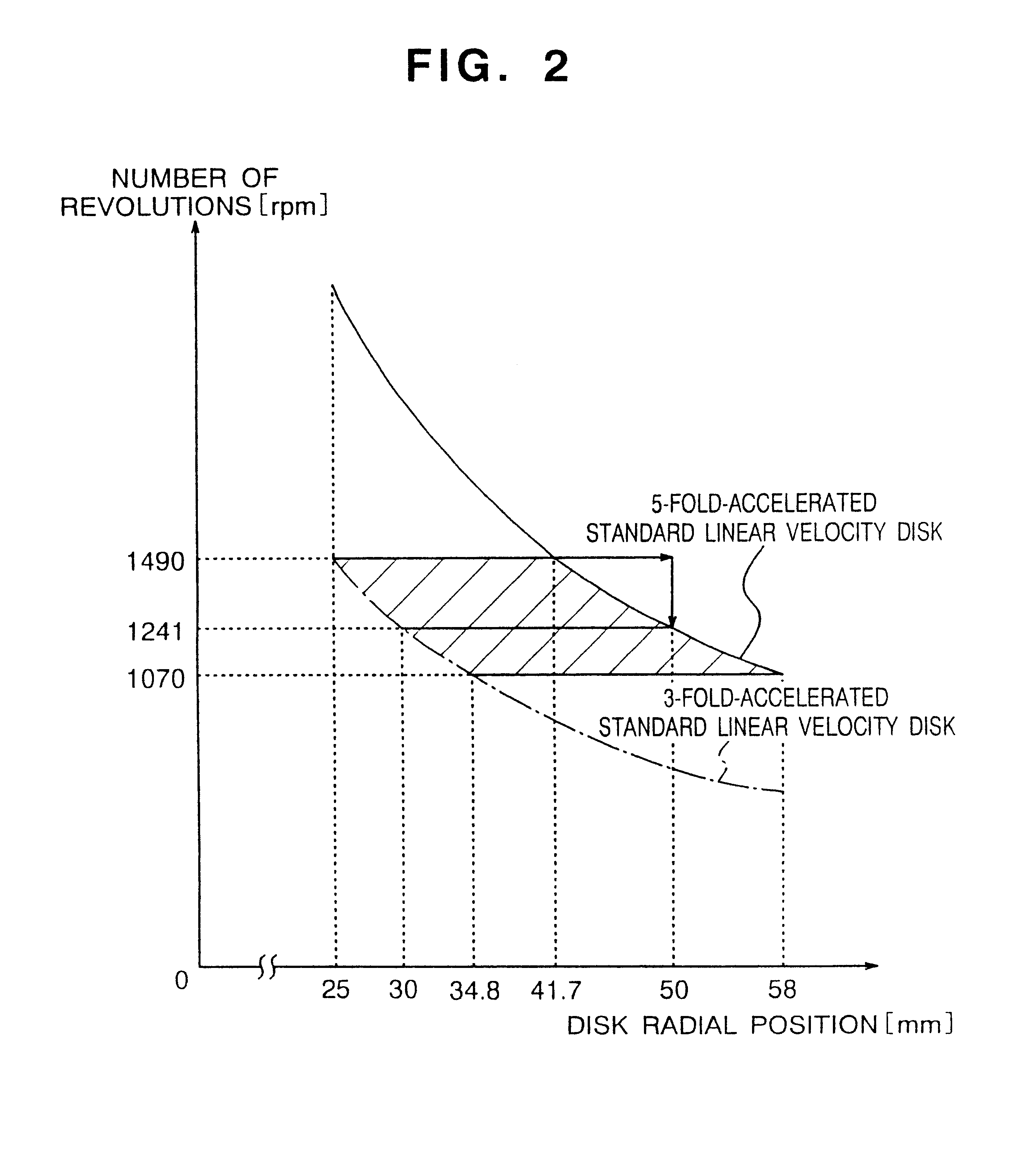 Optical disk recording method employing a plurality of recording areas and apparatus therefor