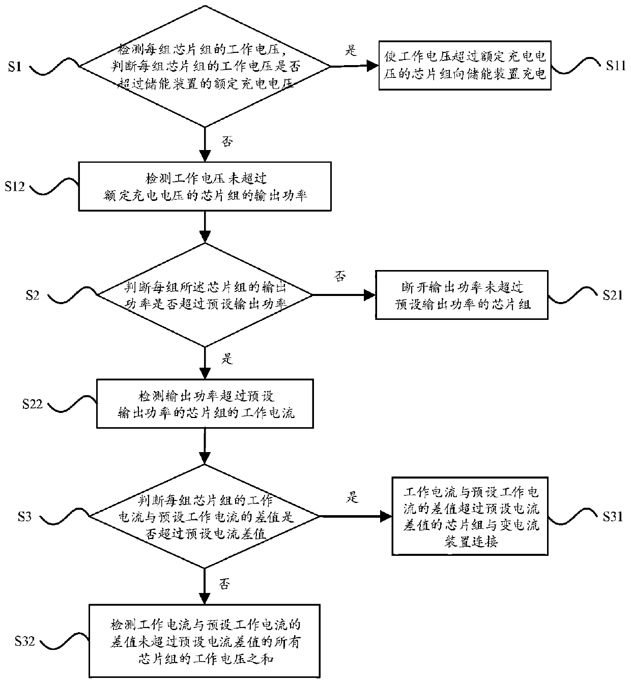 Working method of columnar solar power generation device