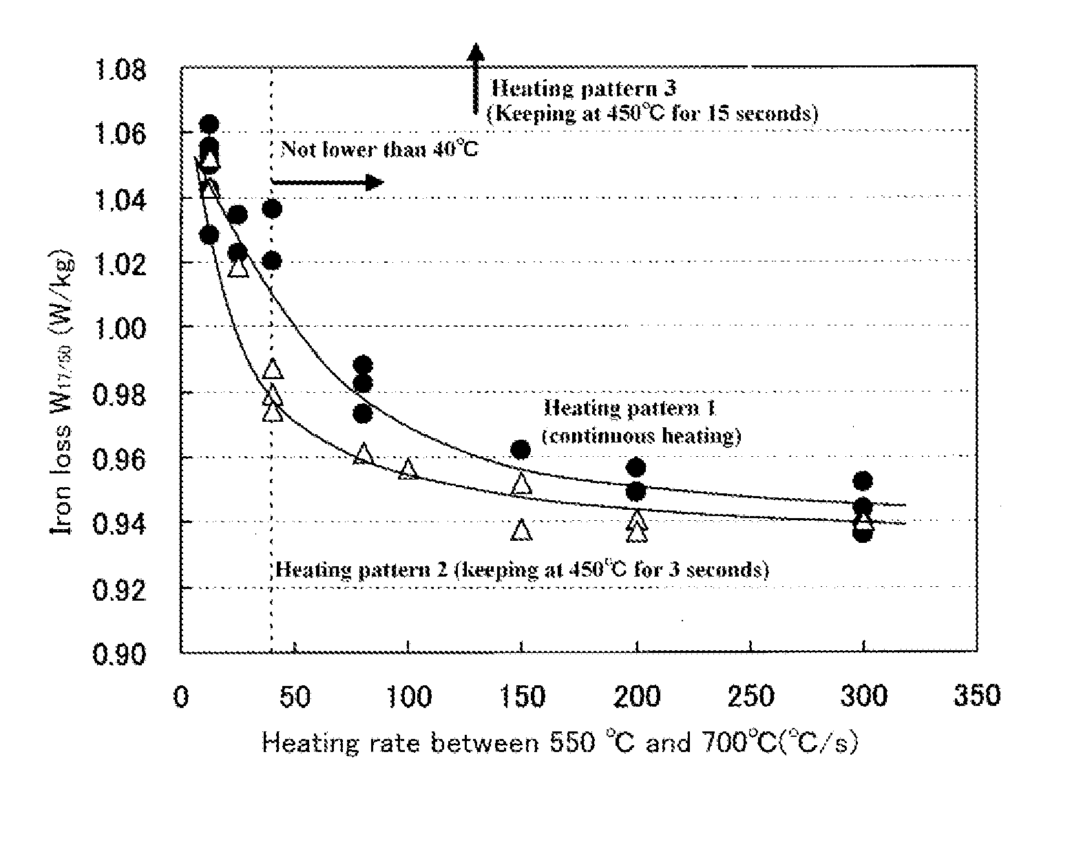 Method for producing grain-oriented electrical steel sheet