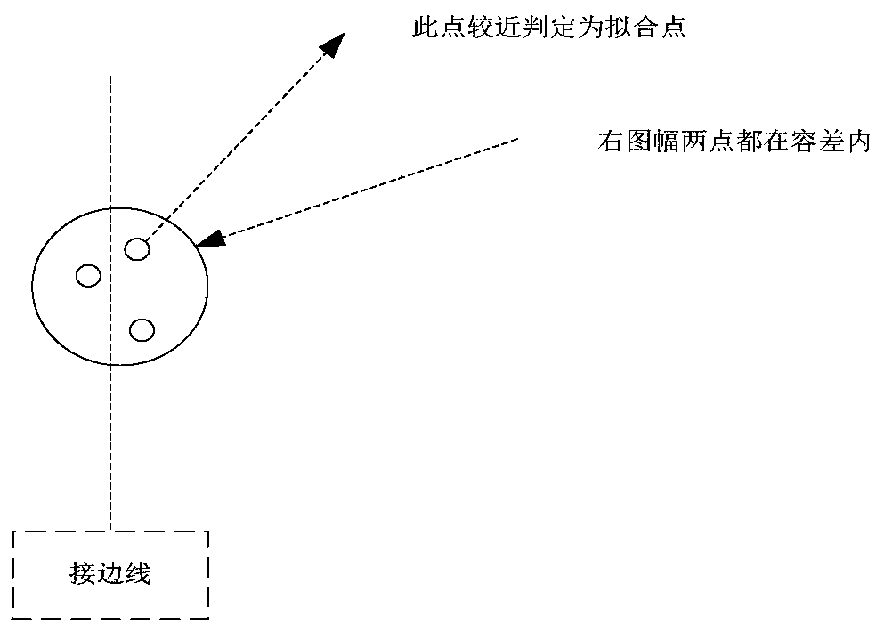 A splicing method for inter-picture surface targets