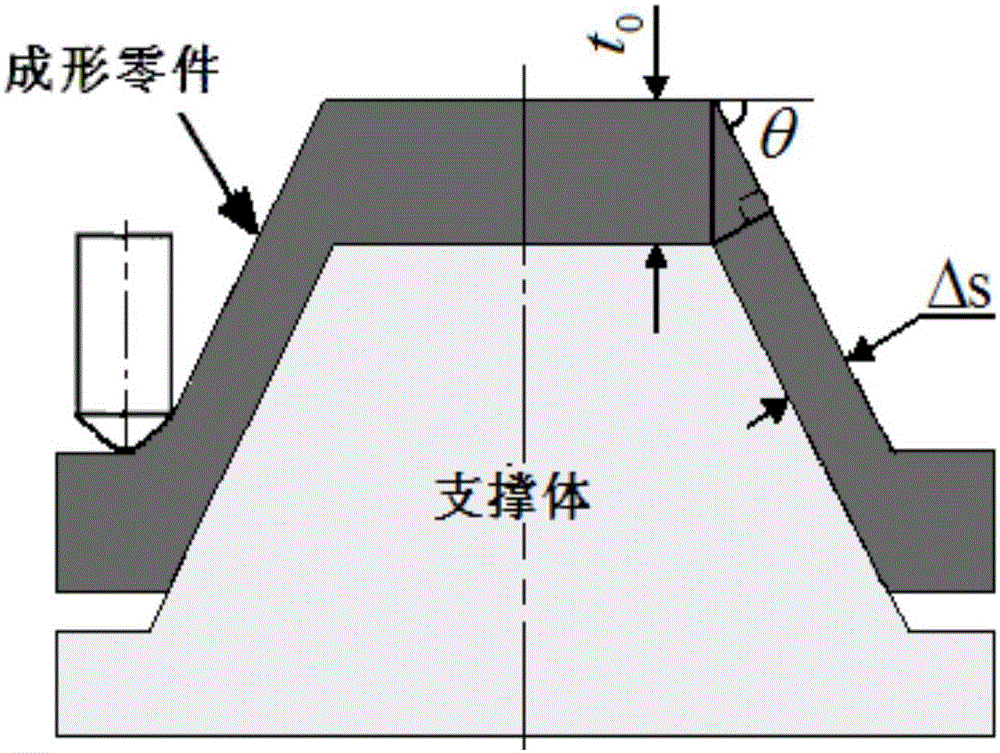 STL triangular patch top-point isometric offset based incrementally formed support body generation method