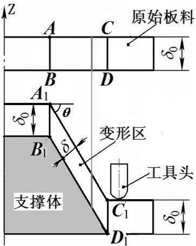 STL triangular patch top-point isometric offset based incrementally formed support body generation method