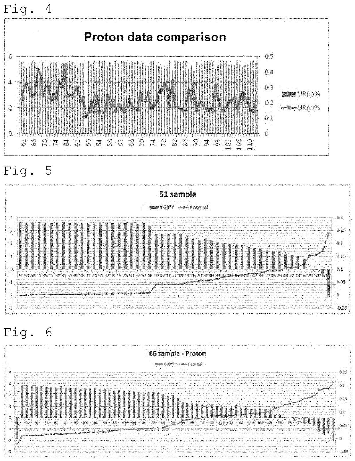 Method capable of differentiating fetal sex and fetal sex chromosome abnormality on various platforms