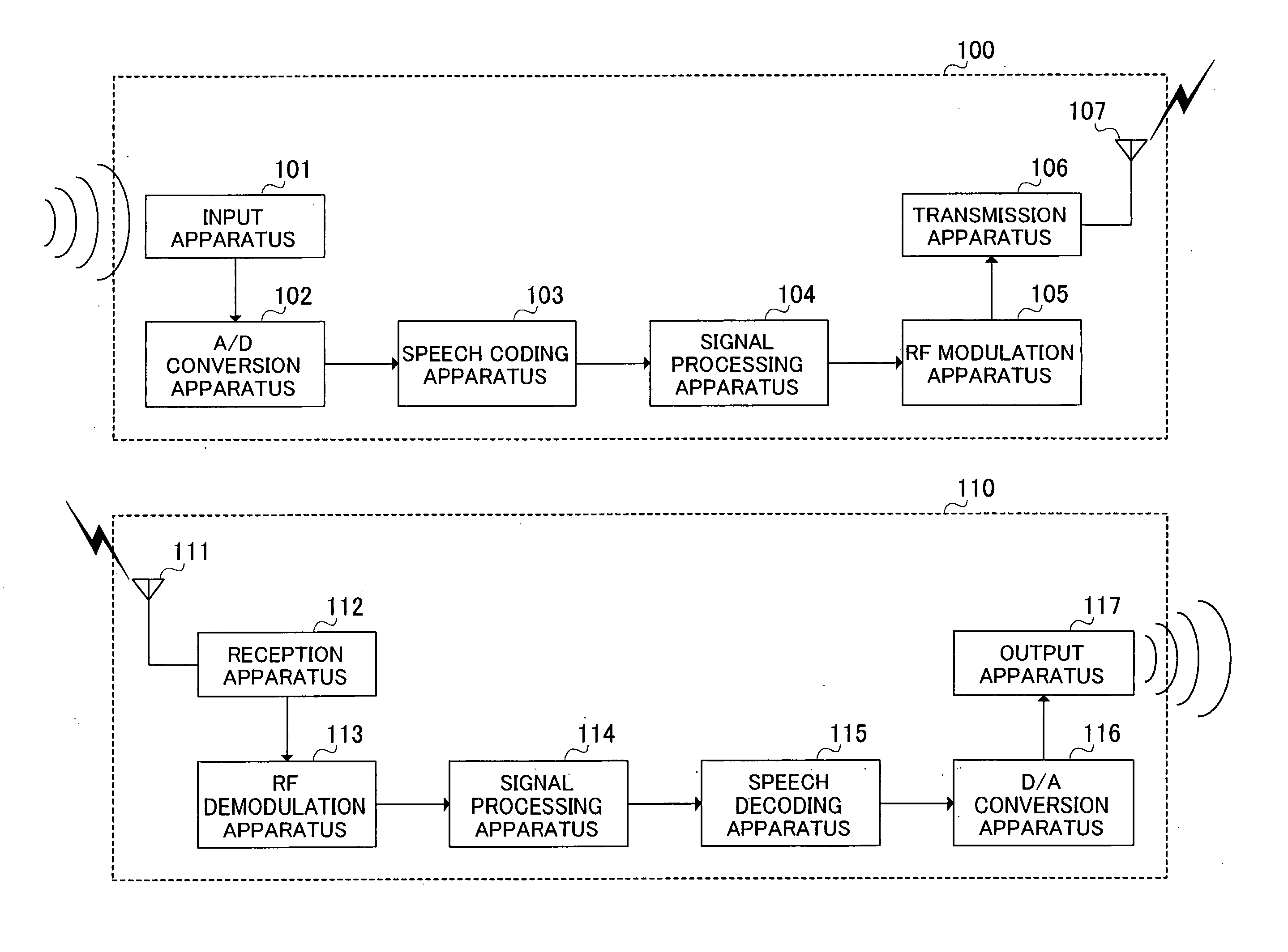 System and method for speech signal transmission