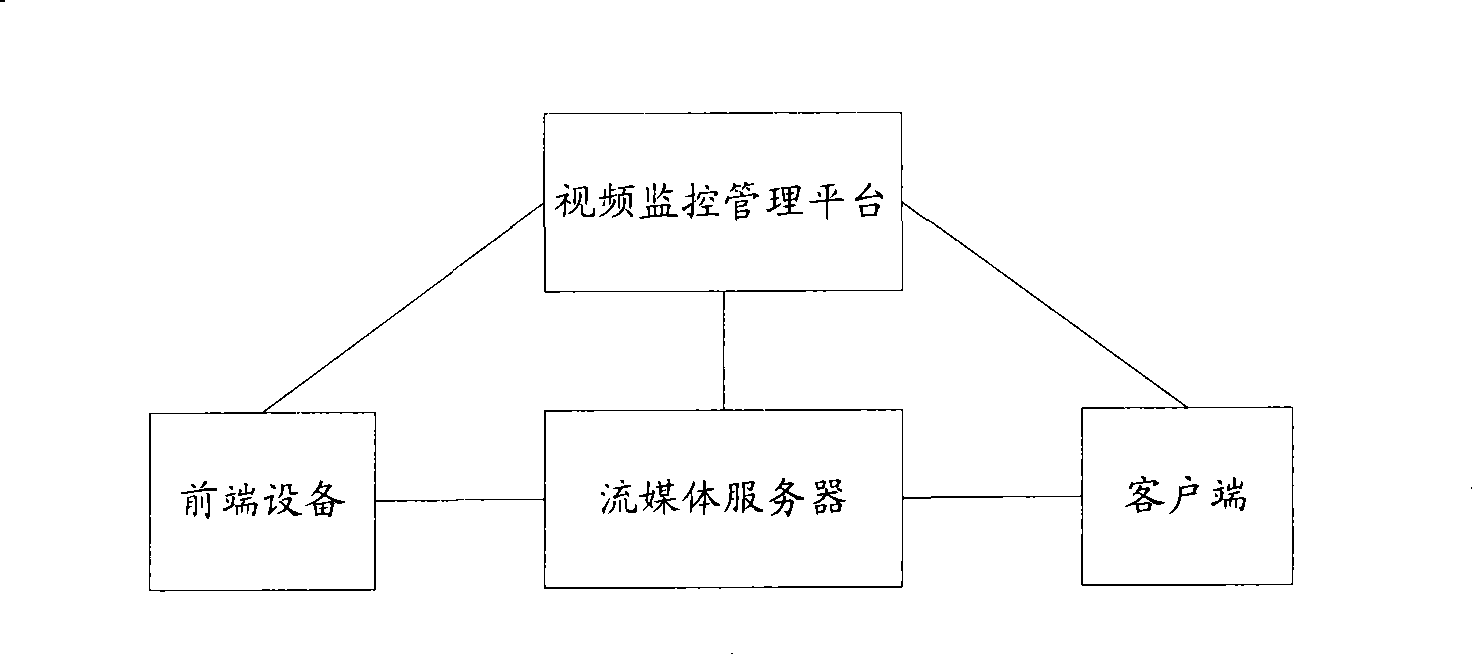 Video viewing method and system of Internet video monitoring system