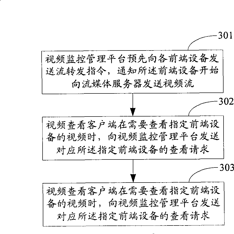 Video viewing method and system of Internet video monitoring system