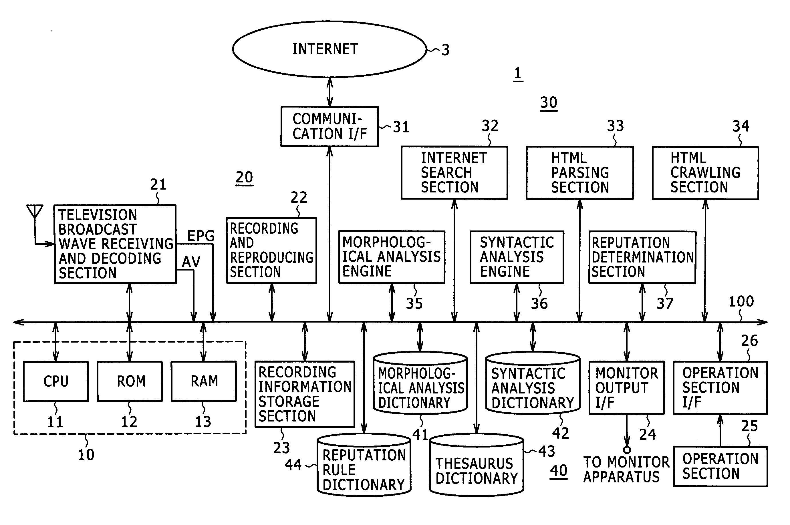Information processing apparatus, and method and system for searching for reputation of content