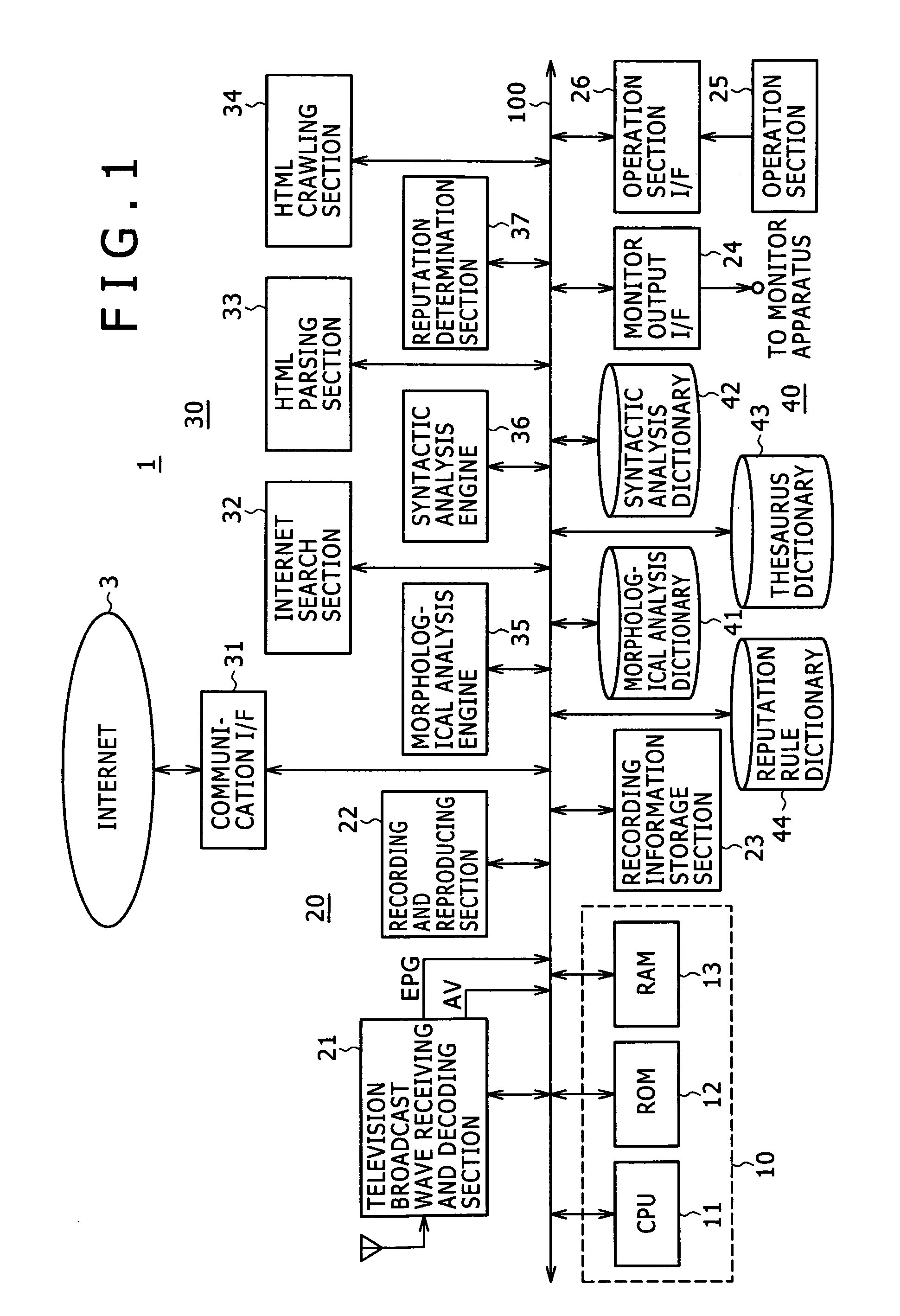 Information processing apparatus, and method and system for searching for reputation of content