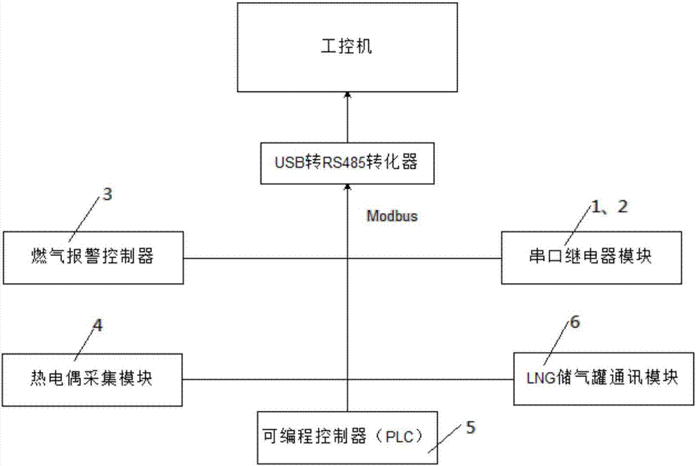 Marine LNG/diesel oil dual-fuel engine safety monitoring system